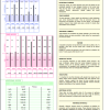 Trace Elements Hair Test - HTMA Hair Analysis Testing can help optimize your thyroid, adrenal, and sex hormone balance with mineral balancing.