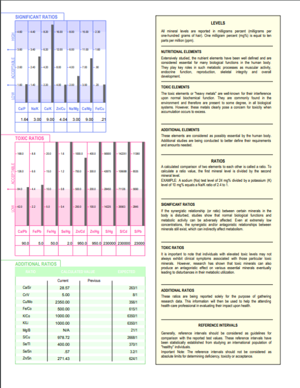 Trace Elements Hair Test - HTMA Hair Analysis Testing can help optimize your thyroid, adrenal, and sex hormone balance with mineral balancing.