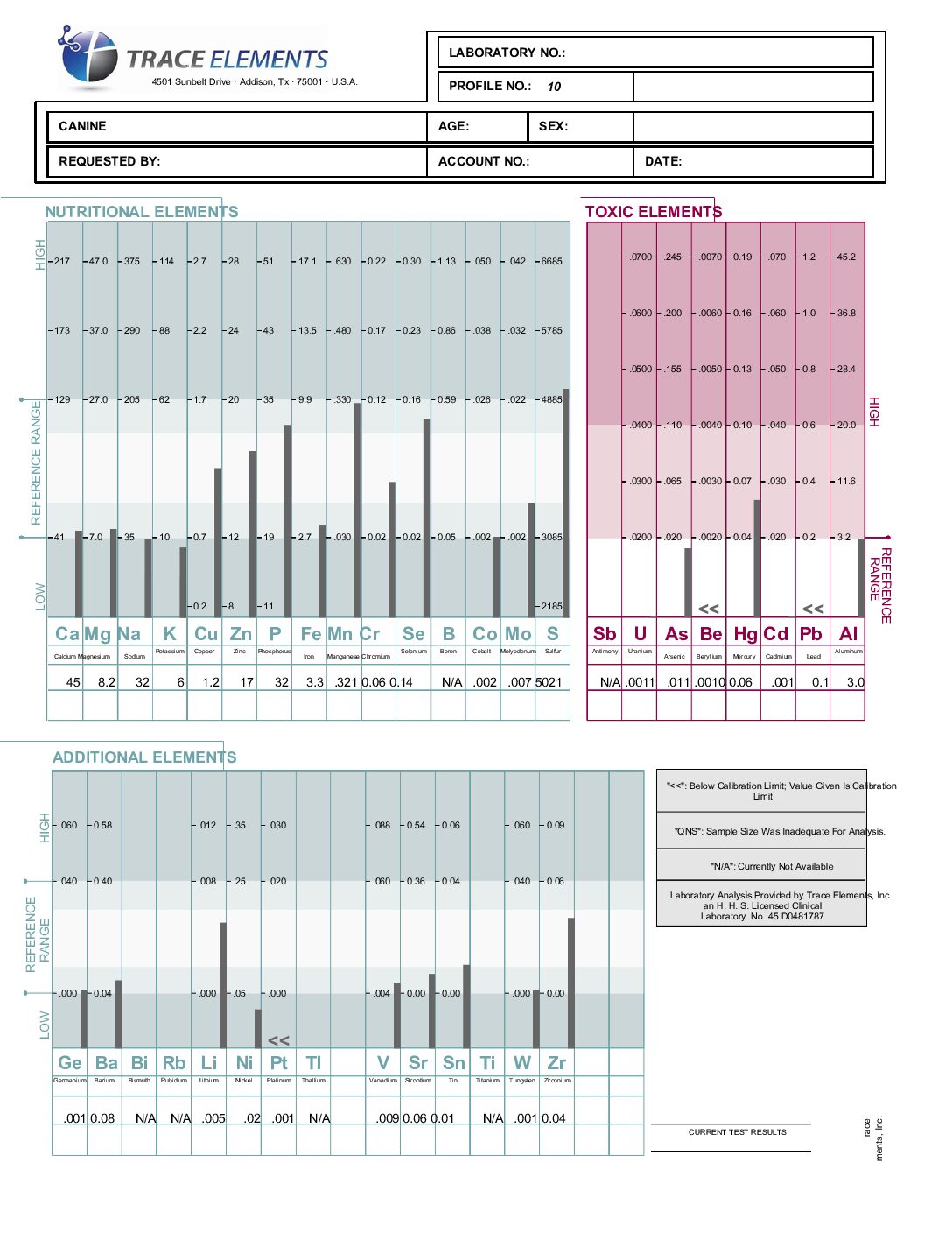 Canine Hair Analysis Test Kit - Trace Elements Inc.