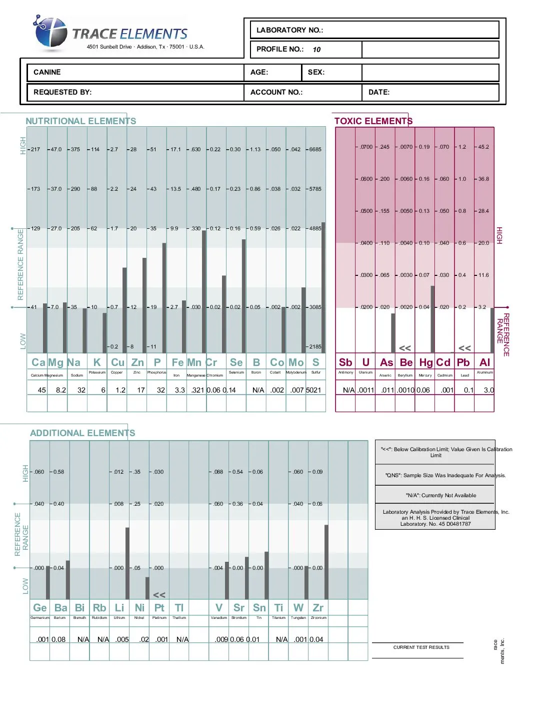 CanineHTMASample Canine Hair Analysis Test Kit - Trace Elements Inc.