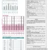 CanineHTMASample2 HTMA canine test