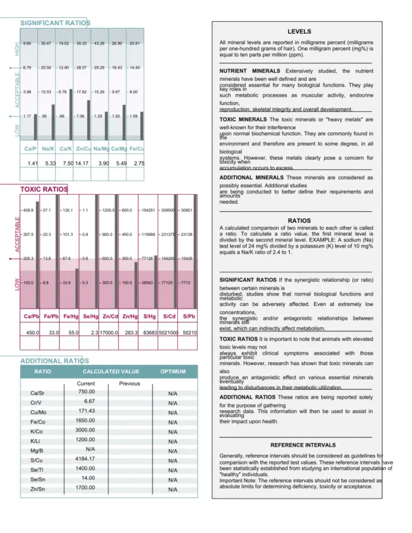 CanineHTMASample2 HTMA canine test